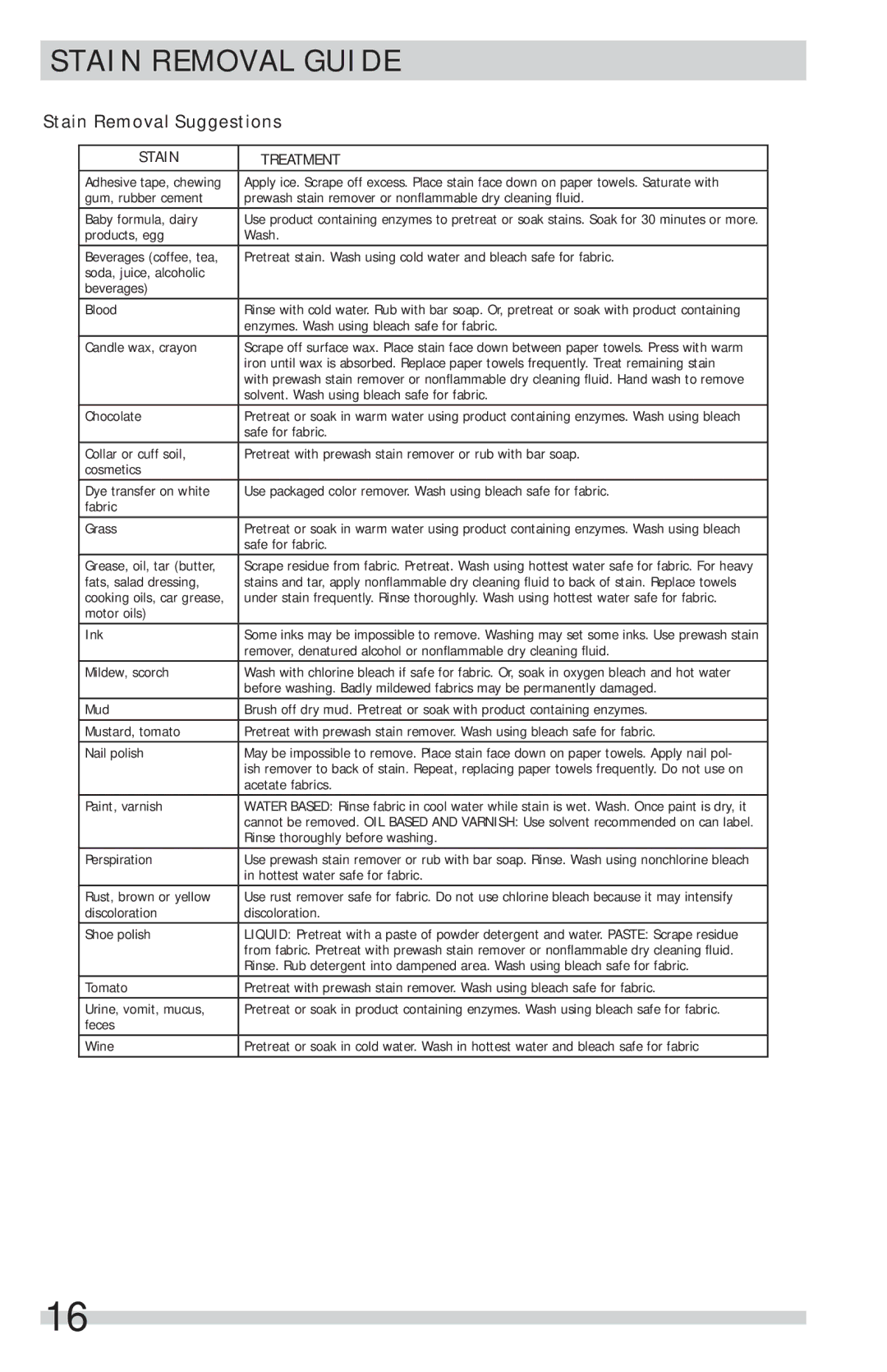 Frigidaire FFFS5115PW, FFFS5115PA important safety instructions Stain Removal Suggestions, Stain Treatment 