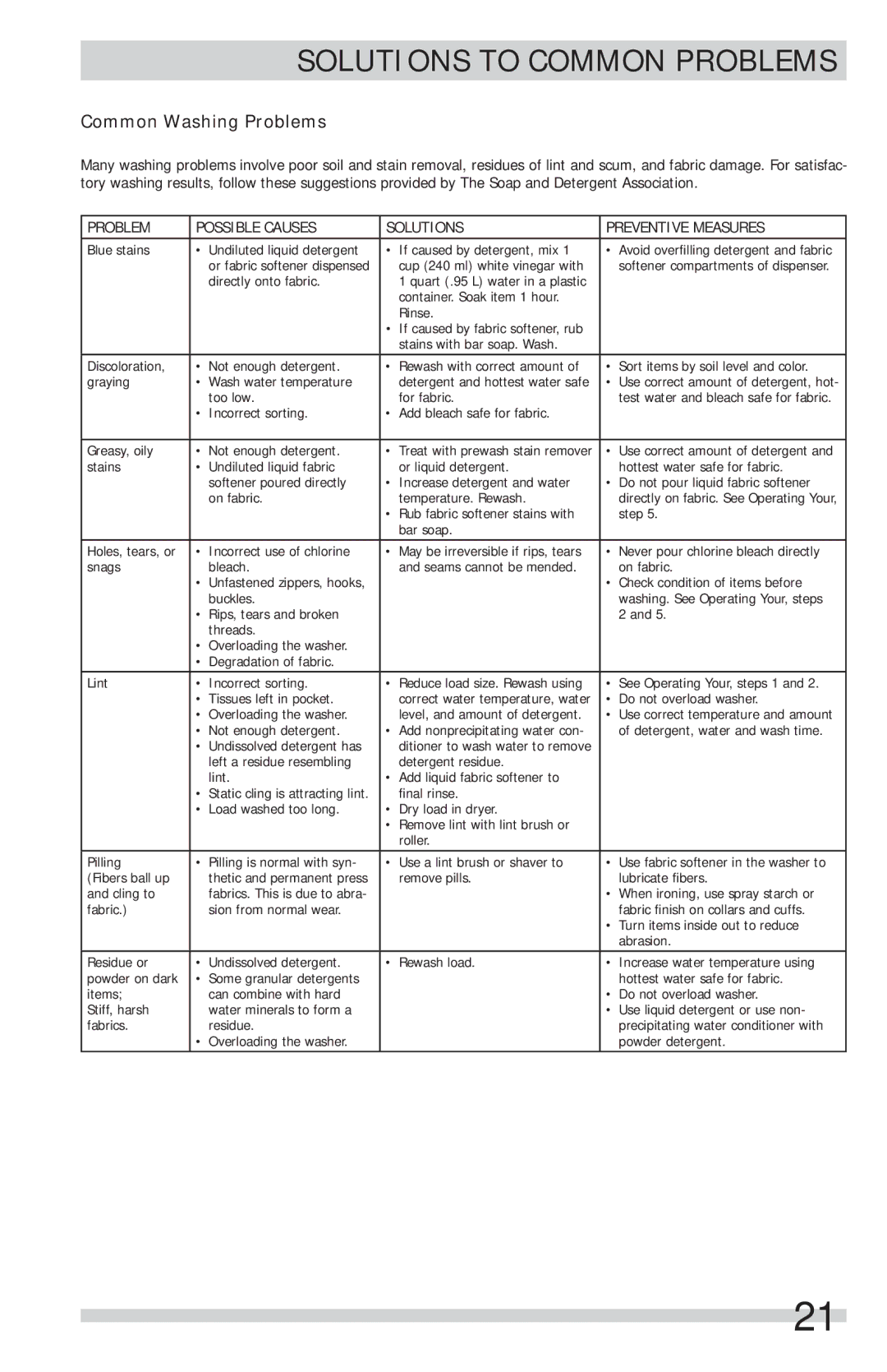 Frigidaire FFFS5115PA, FFFS5115PW important safety instructions Solutions to Common Problems, Common Washing Problems 
