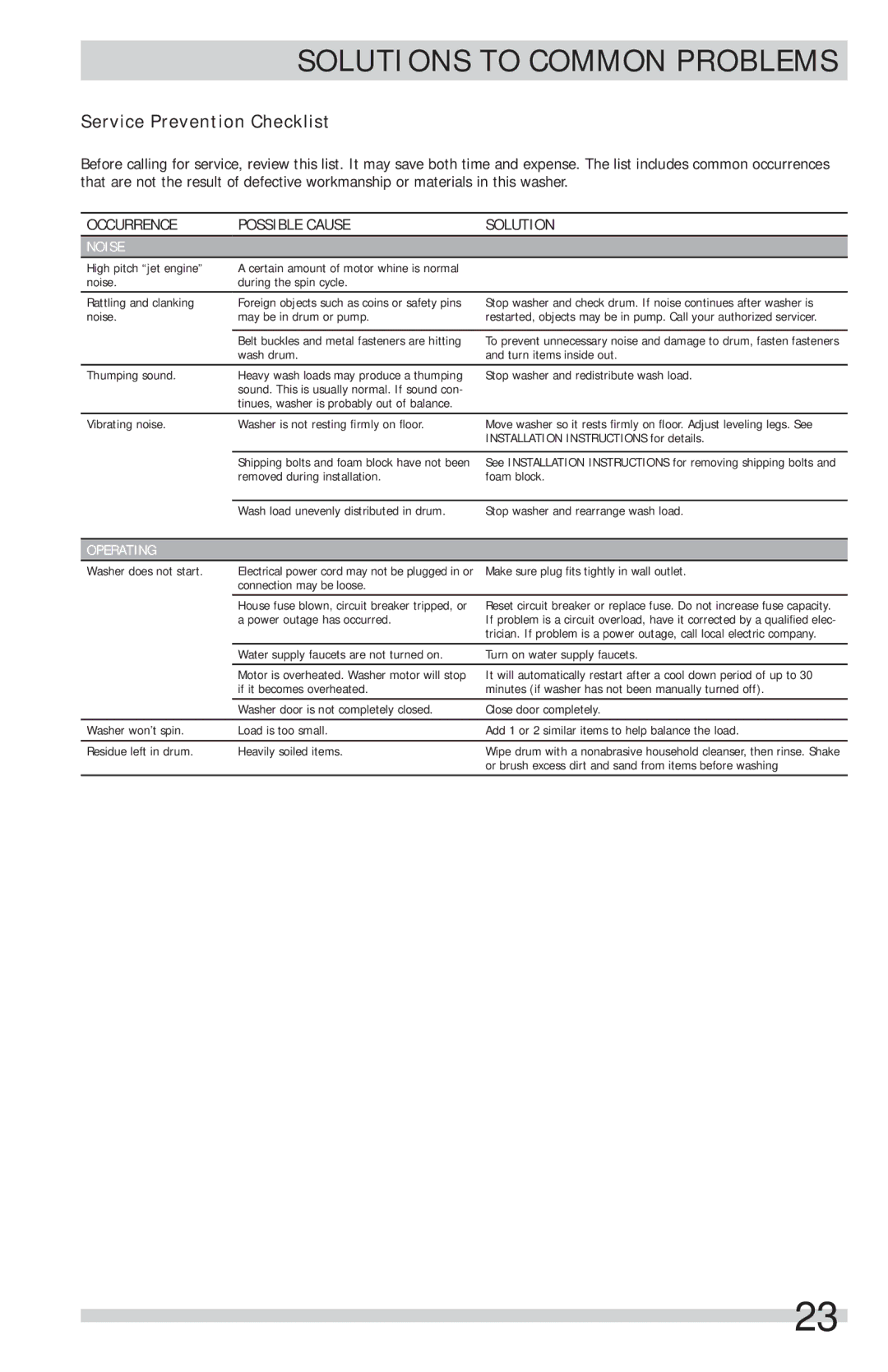 Frigidaire FFFS5115PA, FFFS5115PW Service Prevention Checklist, Occurrence Possible Cause Solution 