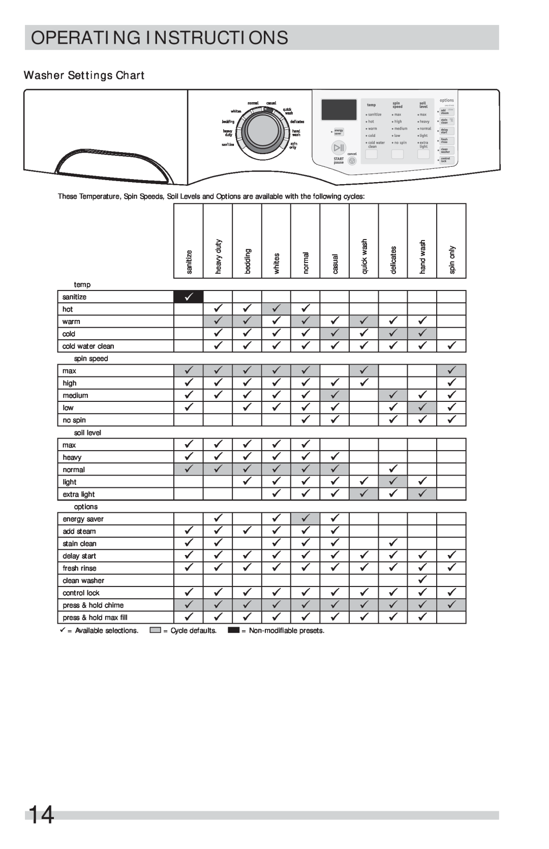 Frigidaire FFFS5115PW, FFFS5115PA Washer Settings Chart, Operating Instructions, = Non-modiﬁable presets 