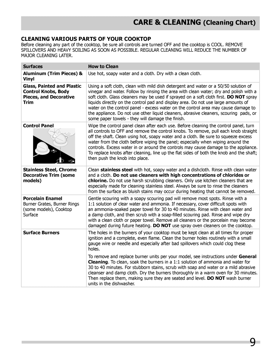 Frigidaire FFGC2605LW, FFGC3005LW, FFGC3603LW manual Care & cleaning Cleaning Chart, Cleaning Various Parts of Your Cooktop 