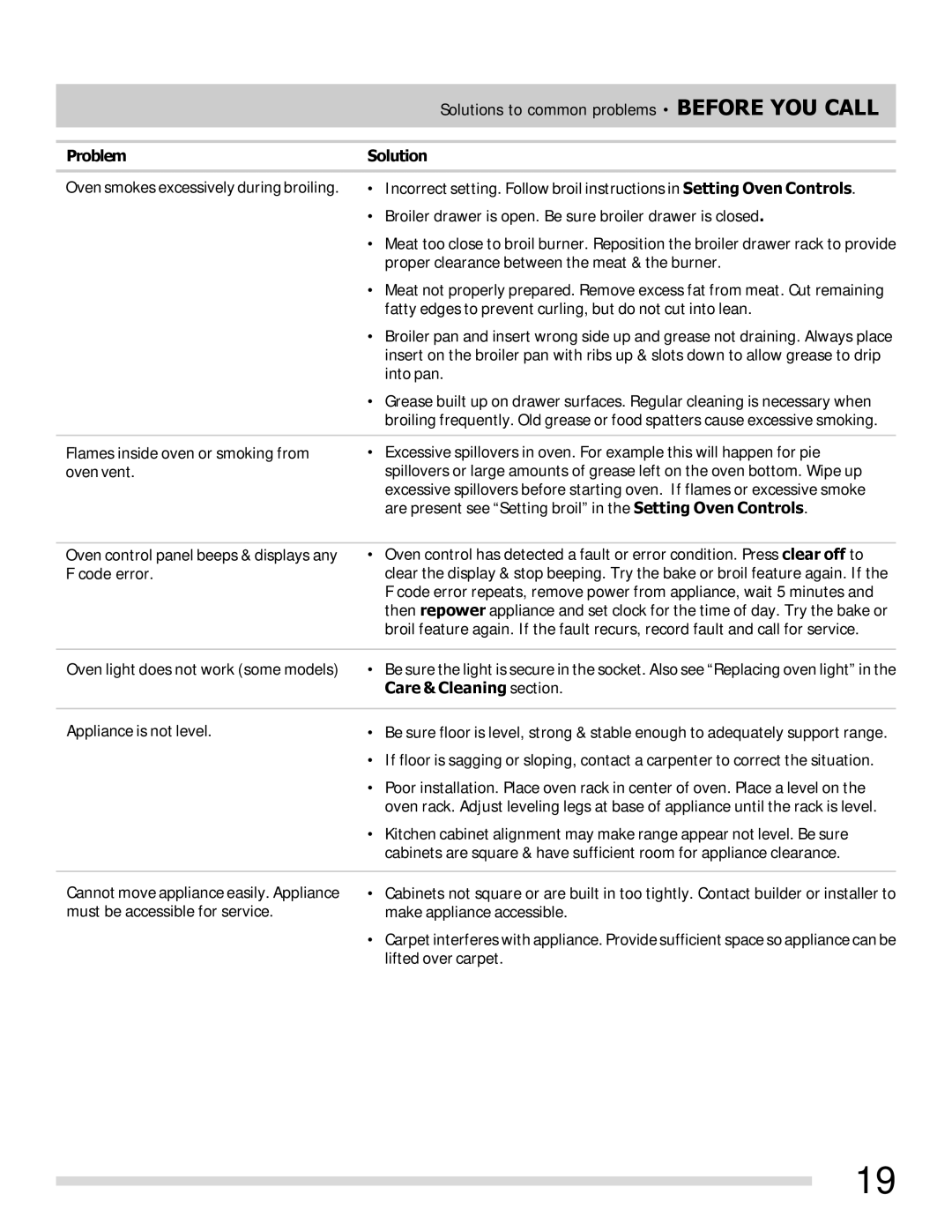 Frigidaire FFGF3011LB, FFGF3011LW important safety instructions Solutions to common problems Before YOU Call 