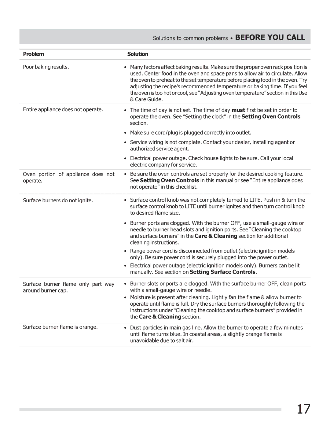 Frigidaire FFGF3017LB, FFGF3017LW important safety instructions Problem Solution, Care & Cleaning section 