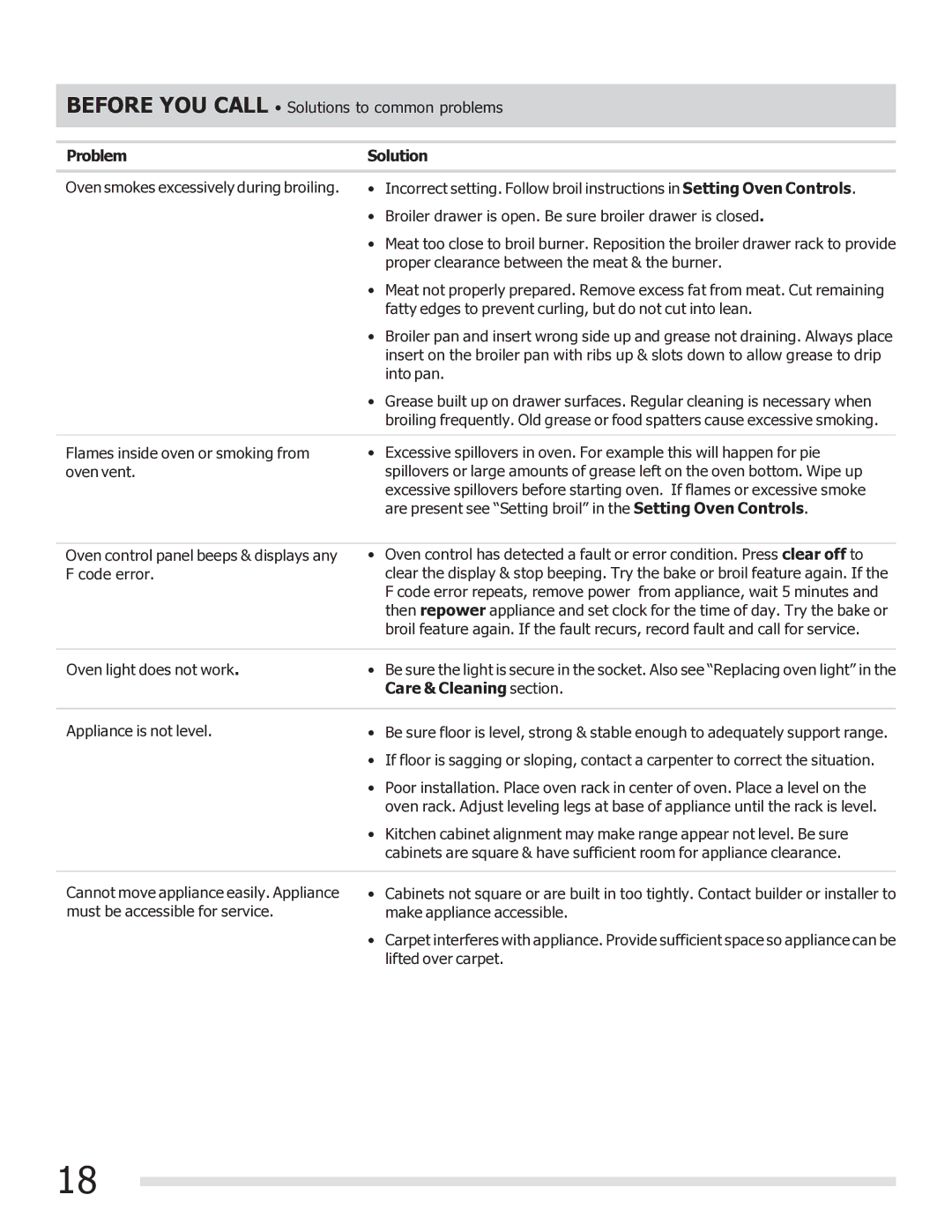 Frigidaire FFGF3017LW, FFGF3017LB important safety instructions Before YOU Call Solutions to common problems 