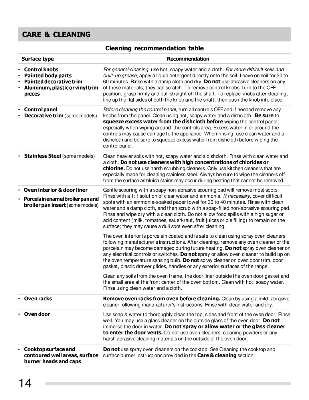 Frigidaire FFGF3019LW, FFGF3047LS, FFGFE3047LS-PKG, FFGF3049LS, FFGF3017LW Care & Cleaning, Cleaning recommendation table 