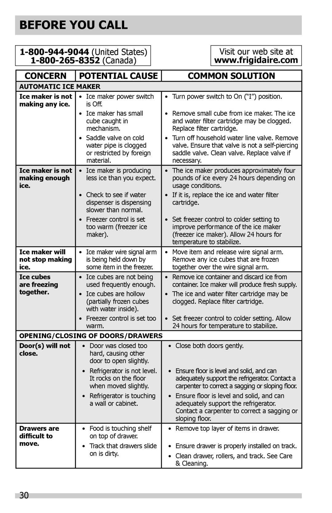 Frigidaire FFHN2740PSPKG, FFHN2740PS0 important safety instructions Before YOU Call, United States, Canada 