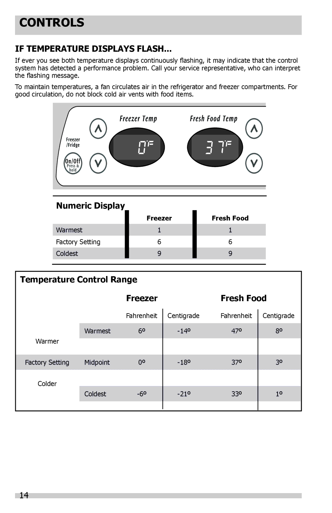 Frigidaire FFHS2322MB, FFHS2622MS, FFHS2622MW Numeric Display, Temperature Control Range Freezer, Freezer Fresh Food 