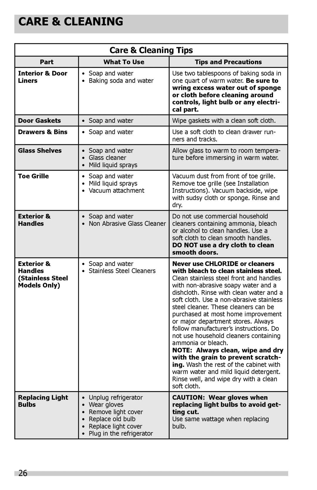 Frigidaire FFHS2622MQ, FFHS2622MS, FFHS2622MW, FFHS2322MW, FFHS2322MB, FFHS2313LP, FFHS2313LM, FFHS2313LS Care & Cleaning Tips 