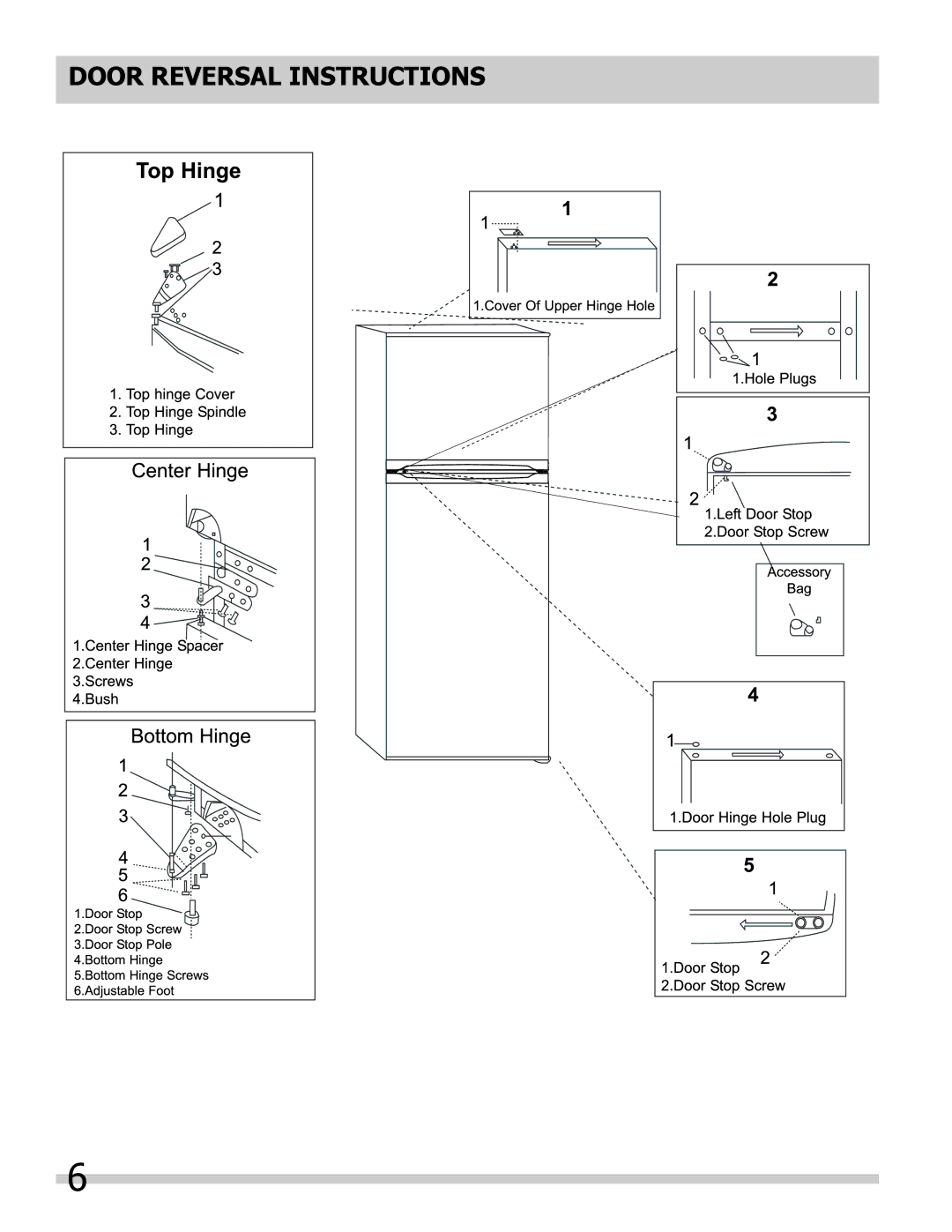 Frigidaire FFHT10F2LW important safety instructions Door Reversal Instructions 