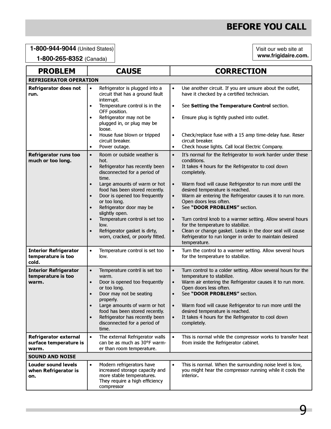 Frigidaire FFHT10F2LW important safety instructions Before You Call, Refrigerator Operation, Sound and Noise 