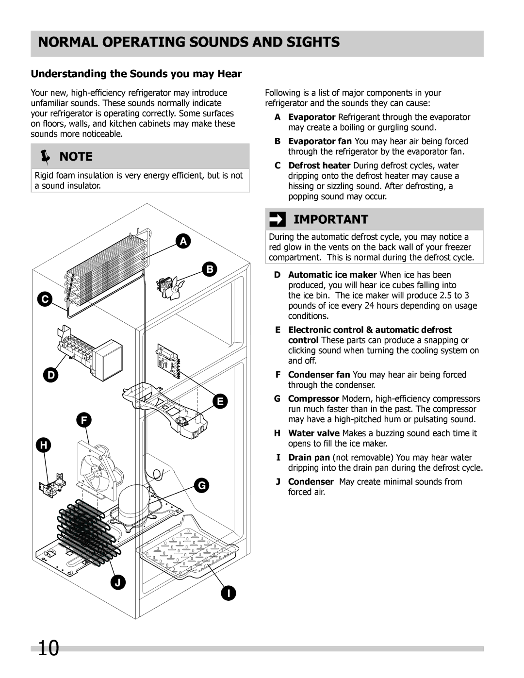 Frigidaire FFHT1713LQ, FFHT1817LB, FFHT1814LM Normal Operating Sounds and sights, Understanding the Sounds you may Hear 