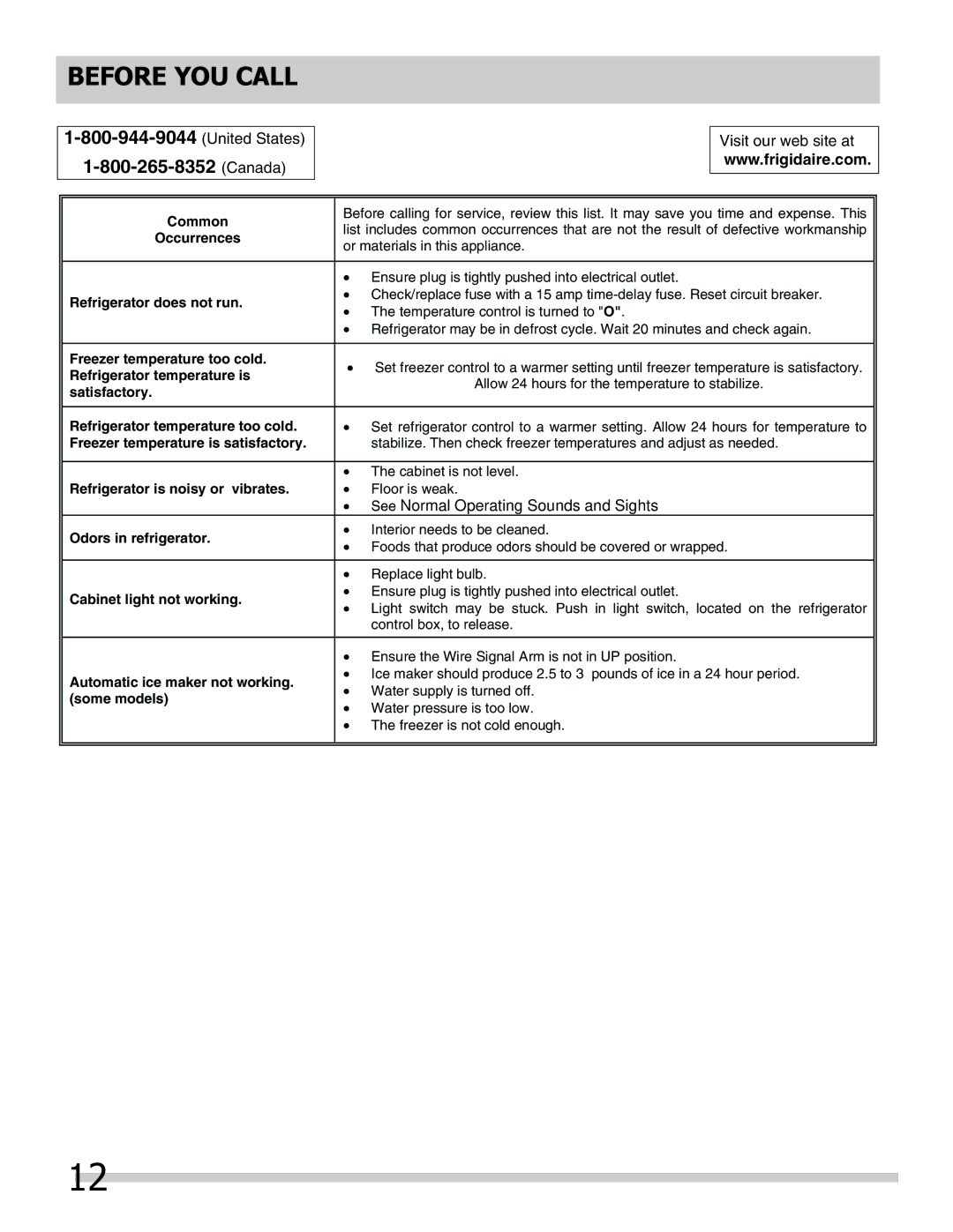 Frigidaire FFHT1725LS, FFHT1817LB, FFHT1814LM, FFHT1715LB, FFHT1715LW, FFHT1816LS manual Before You Call, United States Canada 