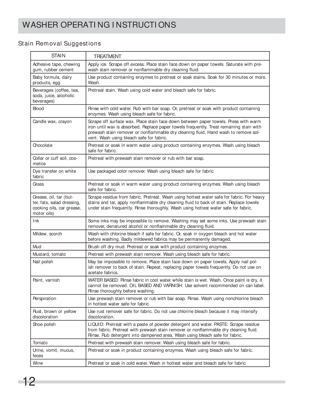 Frigidaire FFLE1011MW, FFLE2022MW important safety instructions Stain Removal Suggestions, Stain Treatment 