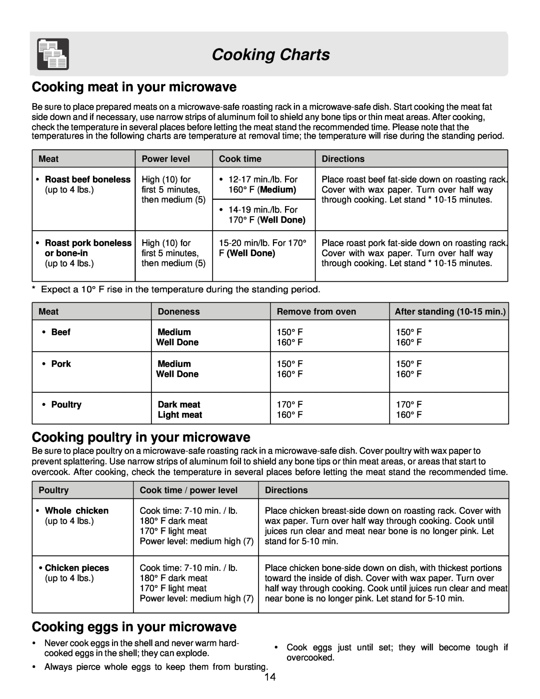 Frigidaire FFMO1611LS Cooking Charts, Cooking meat in your microwave, Cooking poultry in your microwave, Power level, Beef 