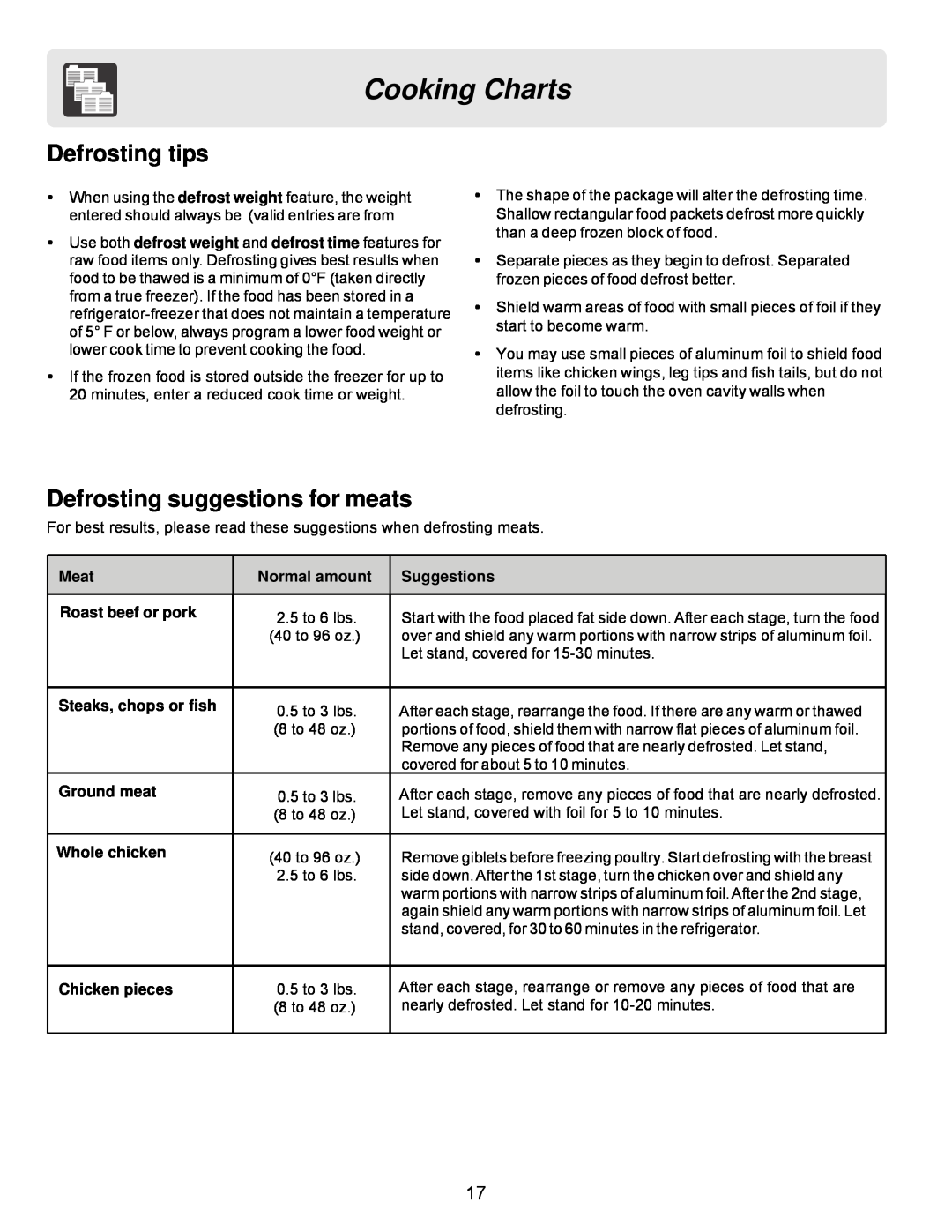 Frigidaire FFMO1611LS Defrosting tips, Defrosting suggestions for meats, Normal amount, Roast beef or pork, Ground meat 