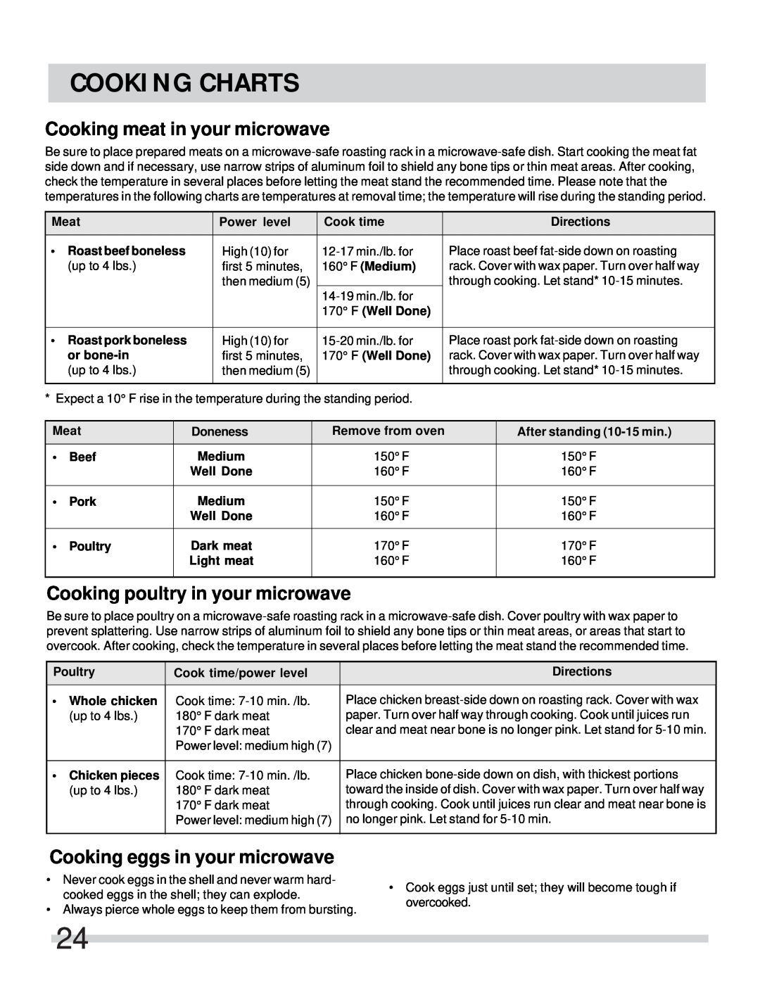 Frigidaire FFMV154CLS, FFMV152CLB Cooki Ng Charts, Cooking meat in your microwave, Cooking poultry in your microwave 