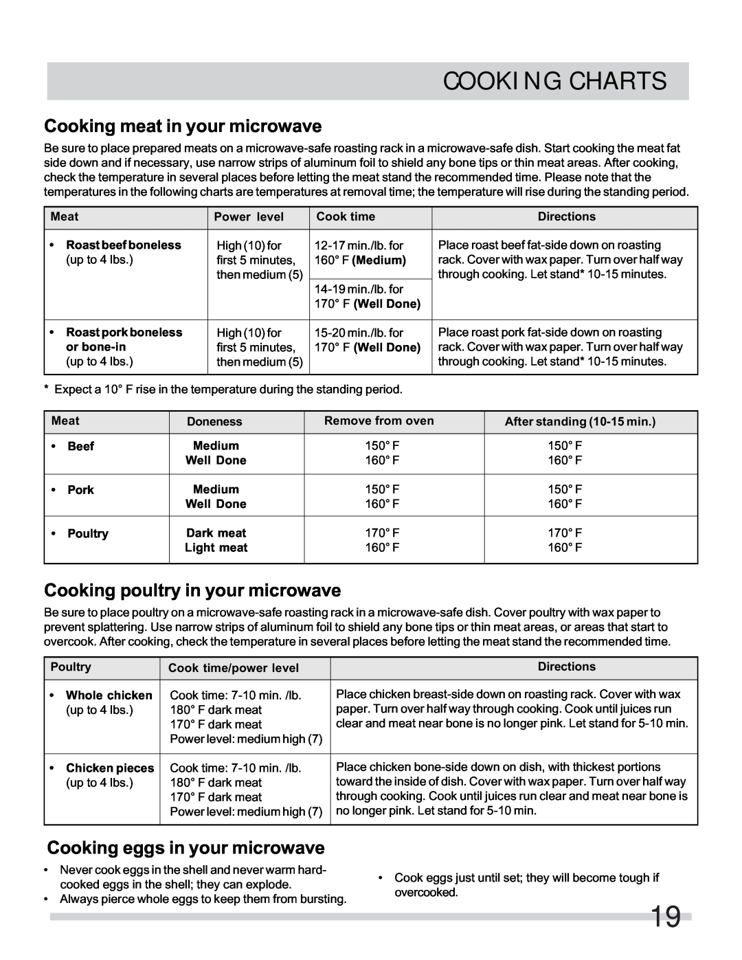 Frigidaire FFMV162LQ, FFMV162LW Cooking Charts, Cooking meat in your microwave, Cooking poultry in your microwave 