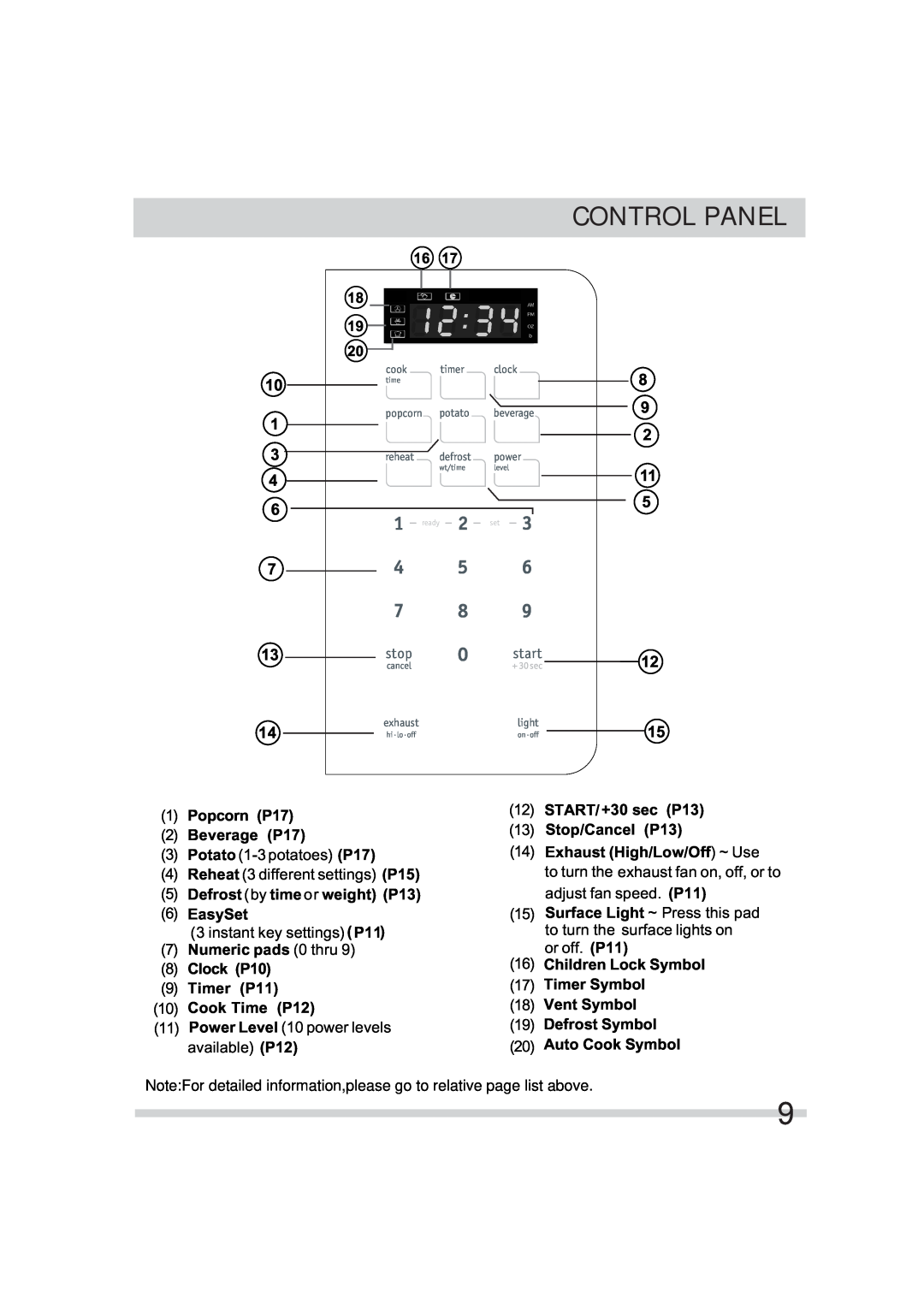 Frigidaire FFMV164LS, FFMV162LW, FFMV162LQ, FFMV162LS, FFMV162LM, FFMV162LB important safety instructions Control Panel 