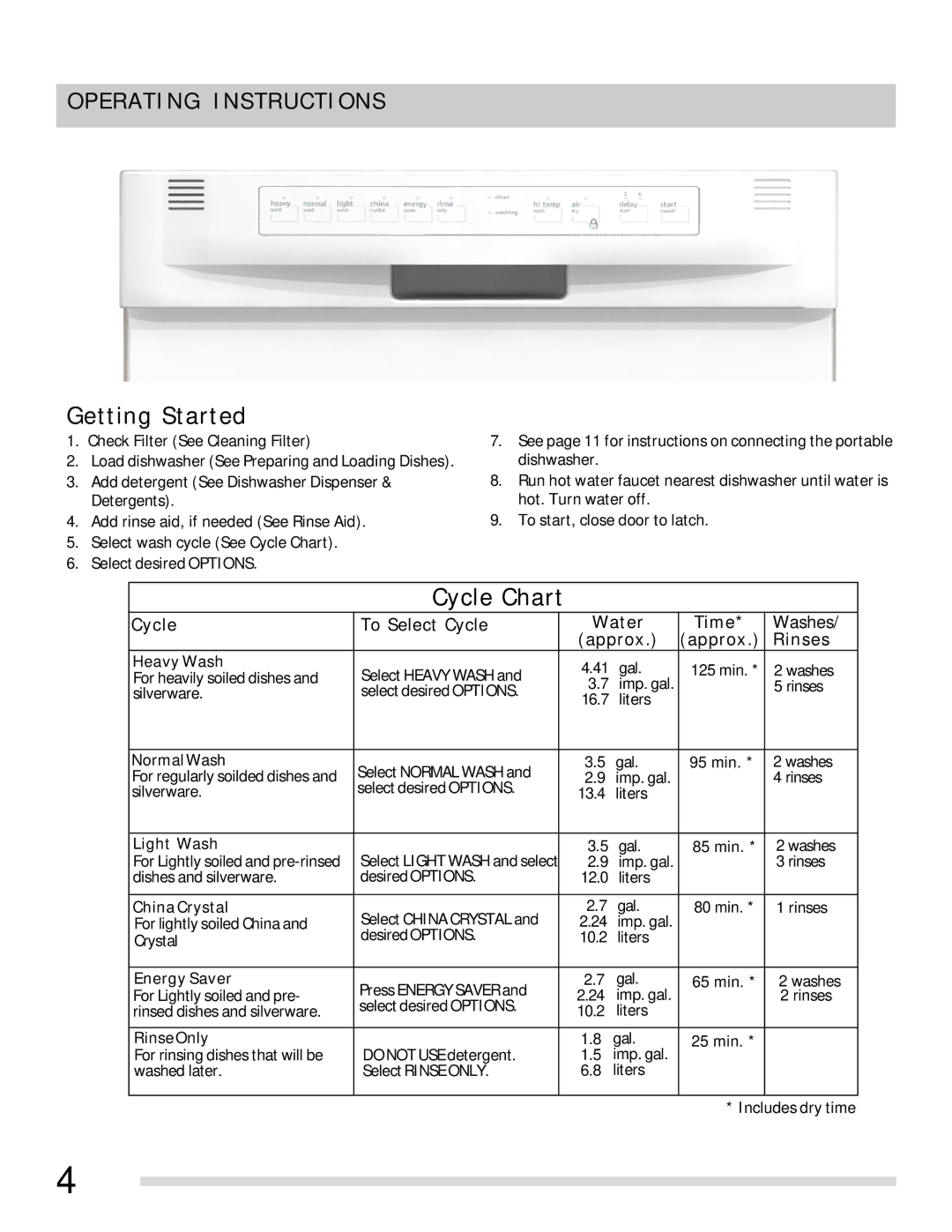 Frigidaire FFBD1821MB, FFPD1821MW, FFPD1821MB, FFBD1821MW, 675000612098, FFBD1821MS Getting Started, Operating Instructions 