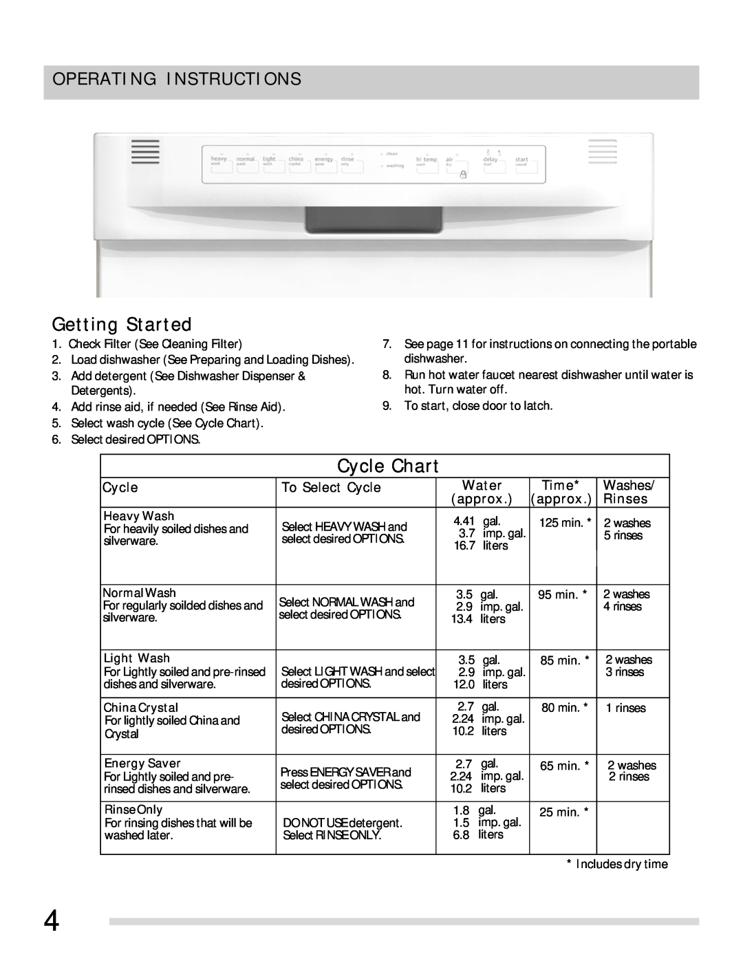 Frigidaire FFBD1821MB Operating Instructions, To Select Cycle, Time, approx, Rinses, Washes, Heavy Wash, NormalWash 