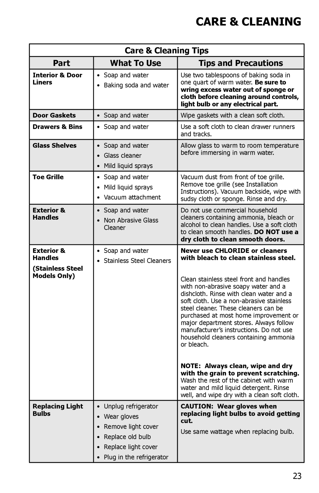 Frigidaire FFSC2323LE, FFSC2323LS, FFSC2323LP Care & Cleaning Tips, Part What To Use Tips and Precautions 