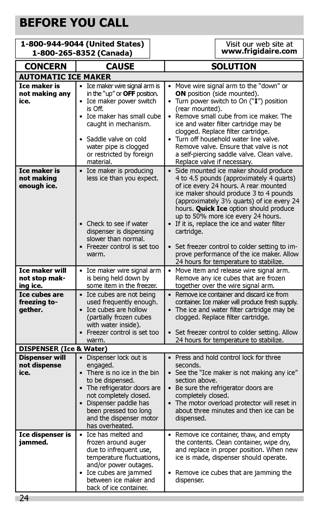 Frigidaire FFSC2323LS, FFSC2323LP, FFSC2323LE important safety instructions Before YOU Call 