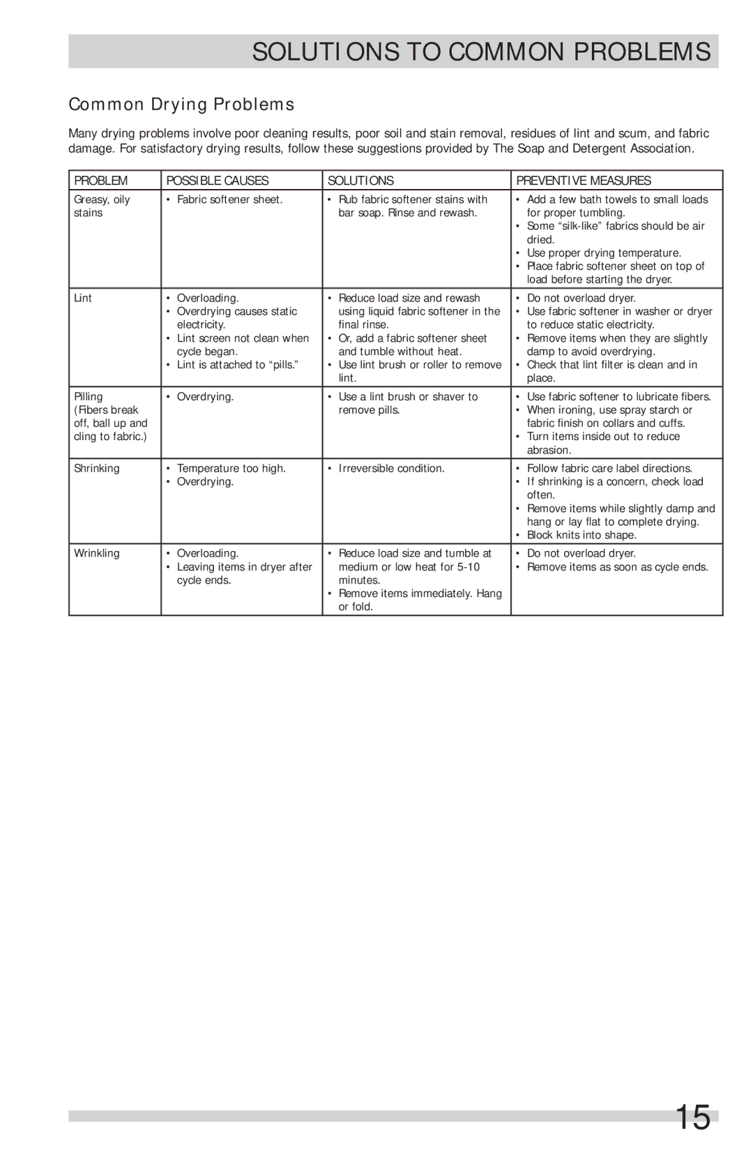 Frigidaire FFSG5115PW, FFSG5115PA important safety instructions Solutions to Common Problems, Common Drying Problems 