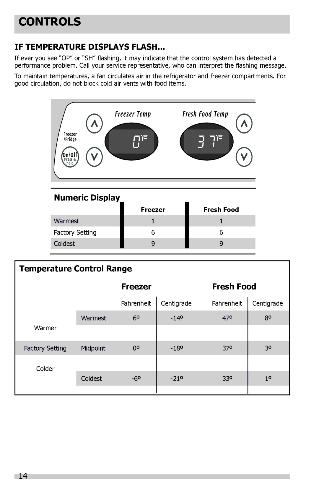 Frigidaire FFSS2614QP If Temperature Displays Flash, Numeric Display, Temperature Control Range Freezer, Fresh Food 