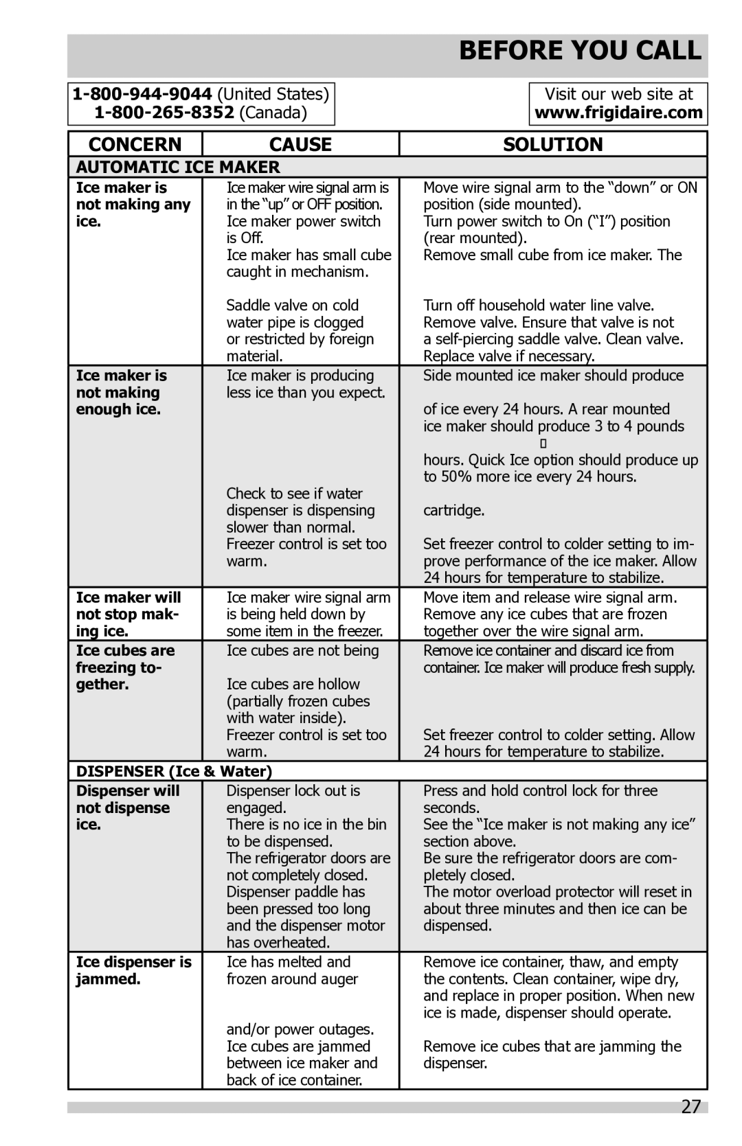 Frigidaire FFSS2614QS, FFSS2614QE, FFHS2622MS3 manual Before YOU Call, Concern Cause Solution 