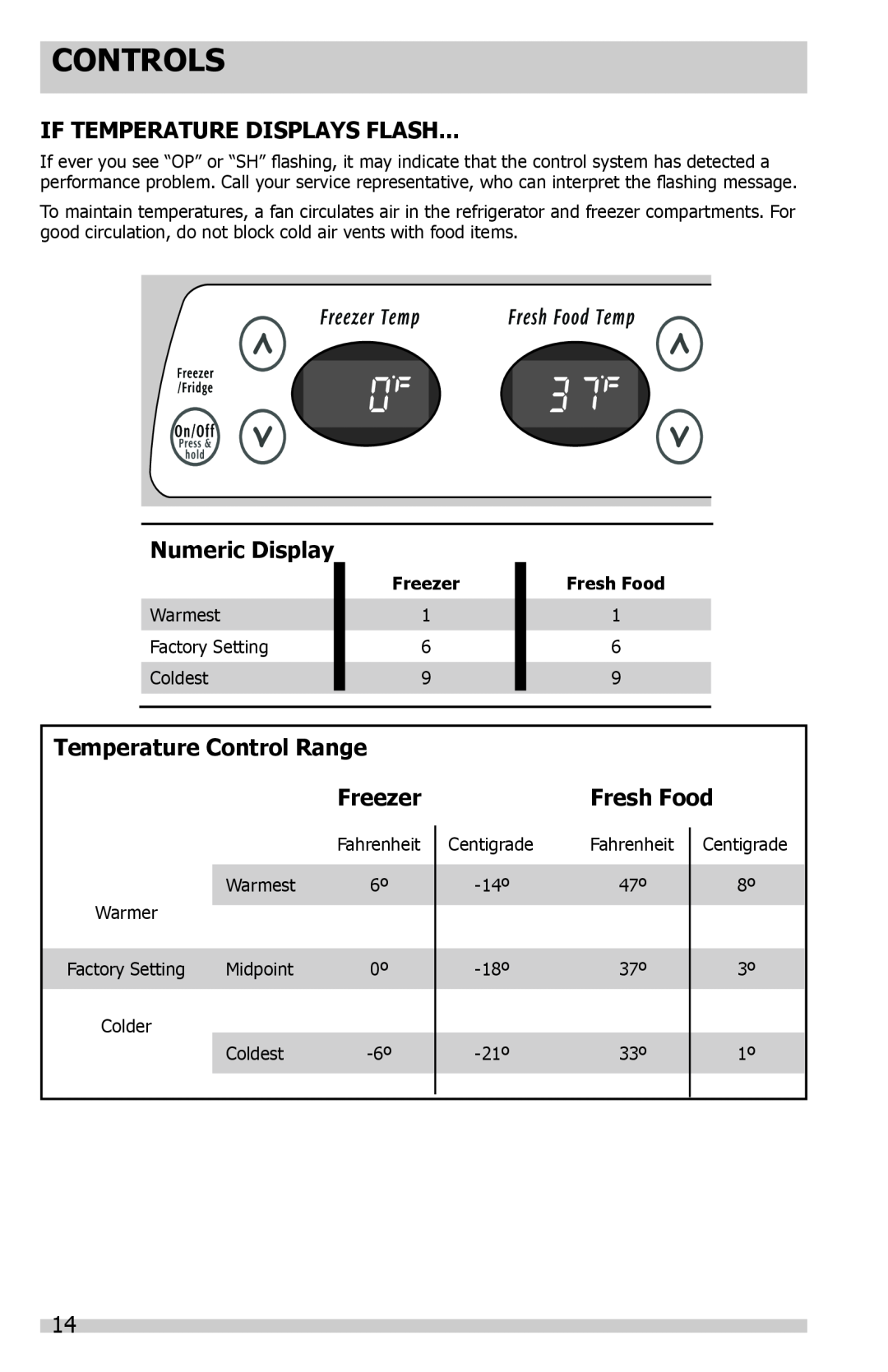 Frigidaire FFHS2622MS3 manual If Temperature Displays Flash, Numeric Display, Temperature Control Range Freezer, Fresh Food 
