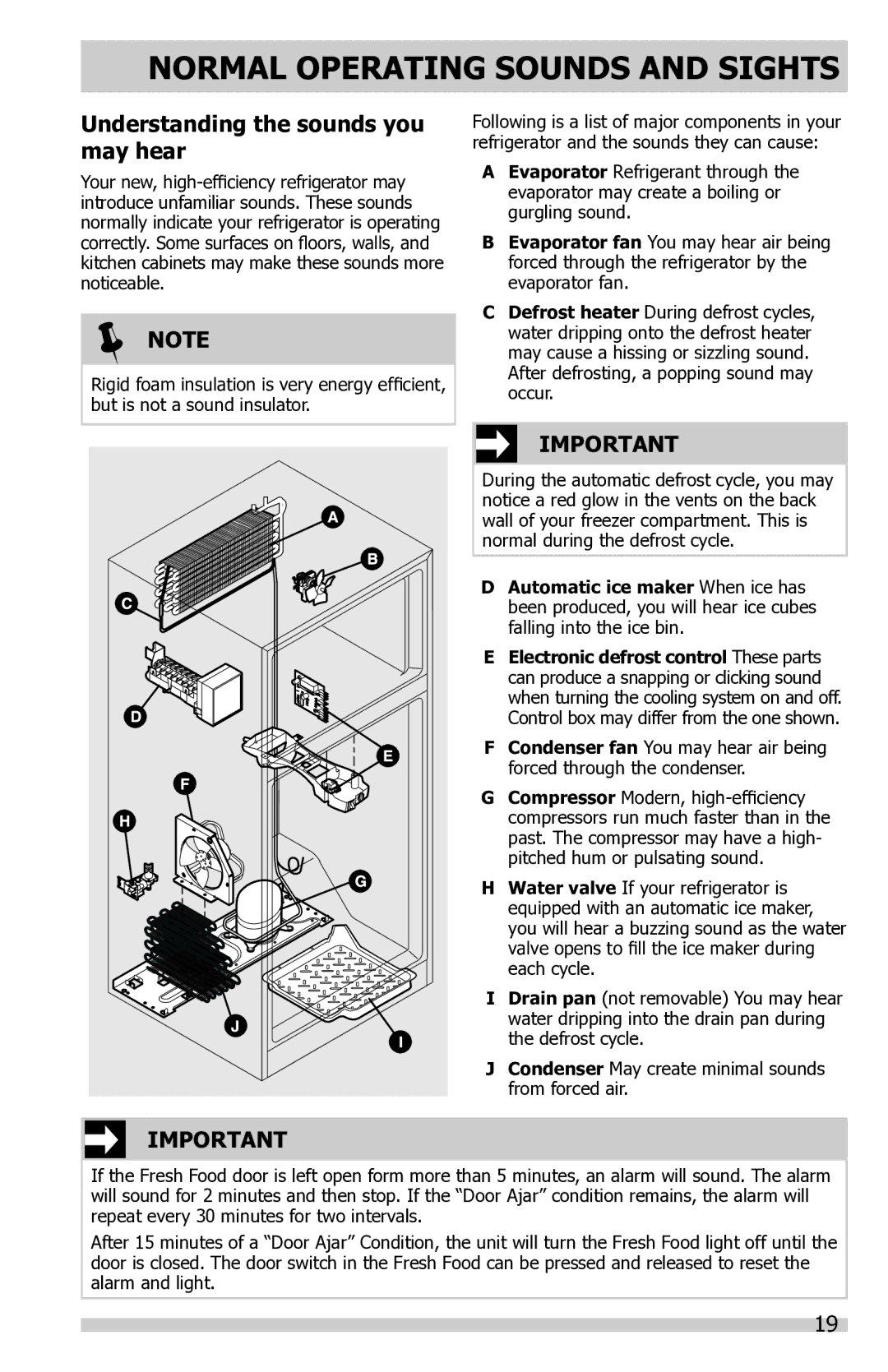 Frigidaire FFTR1821QB, FFTR1821QS, FFTR1821QW Normal Operating Sounds and Sights, Understanding the sounds you may hear 