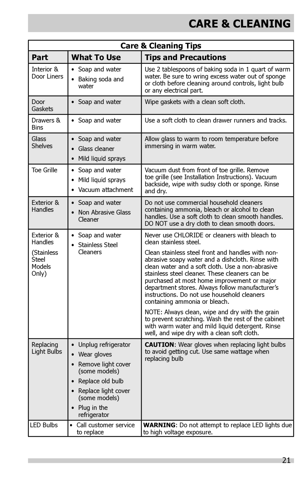 Frigidaire FFTR1821QS, FFTR1821QB, FFTR1821QW Care & Cleaning Tips, Part What To Use Tips and Precautions 
