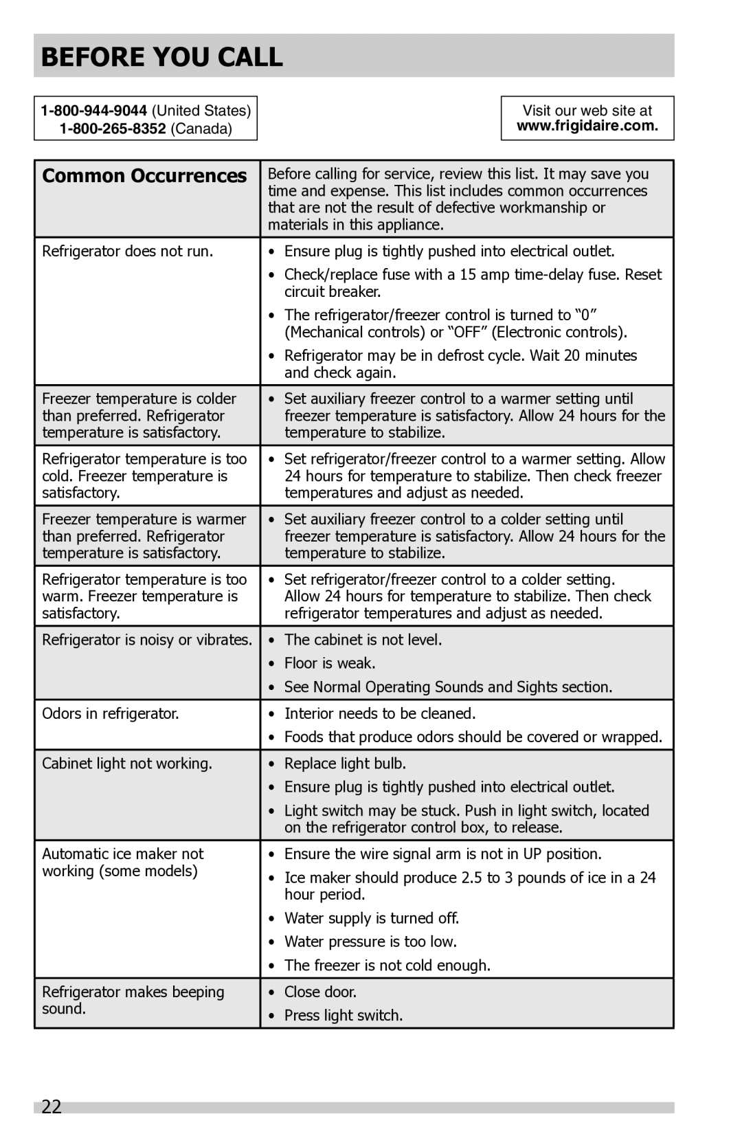 Frigidaire FFTR1821QB, FFTR1821QS, FFTR1821QW important safety instructions Before YOU Call, Common Occurrences 