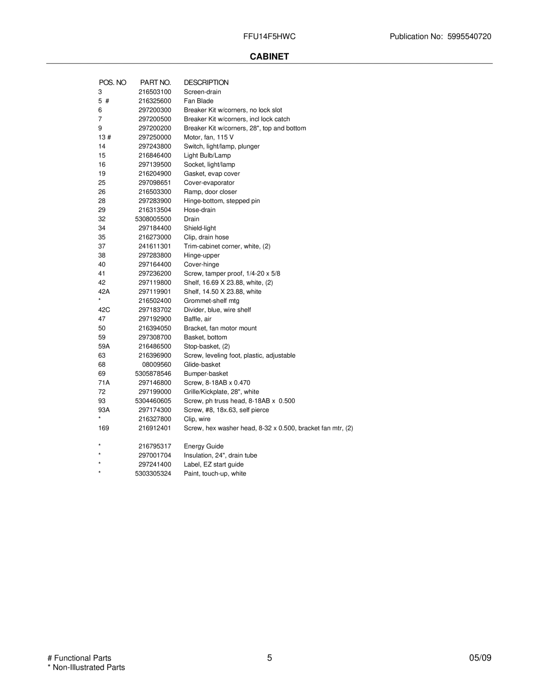 Frigidaire FFU14F5HWC manual POS. no 