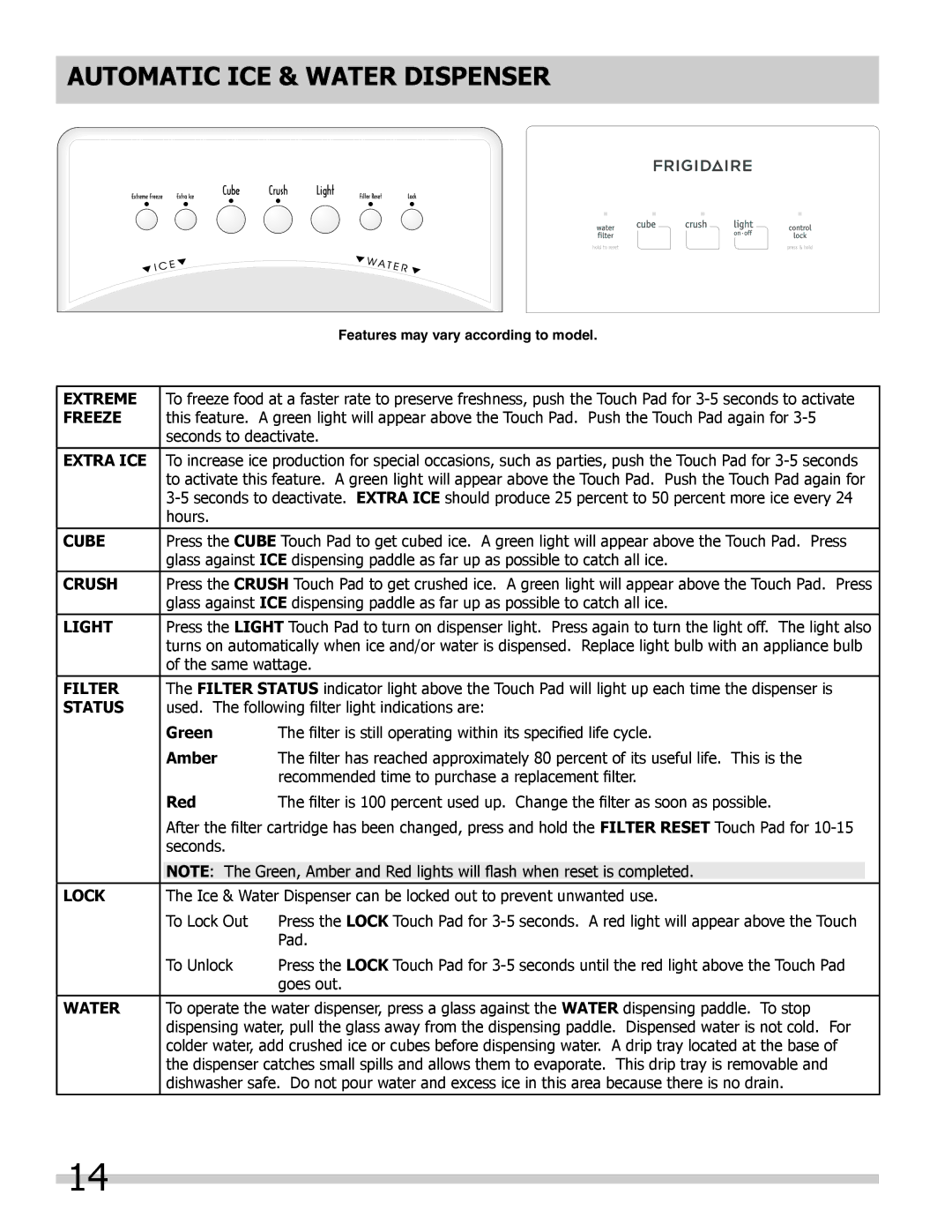 Frigidaire FFHS2322MM, FFUS2613LM, FFUS2613LE, FFUS2613LP, FFHS2322MQ manual Automatic Ice & Water Dispenser, Green, Amber, Red 