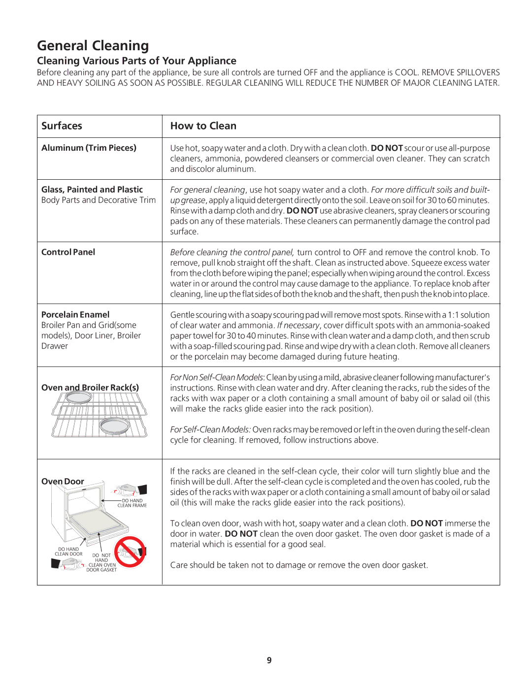 Frigidaire FGB24S5DC, FGB24S5AS General Cleaning, Cleaning Various Parts of Your Appliance, Surfaces How to Clean 