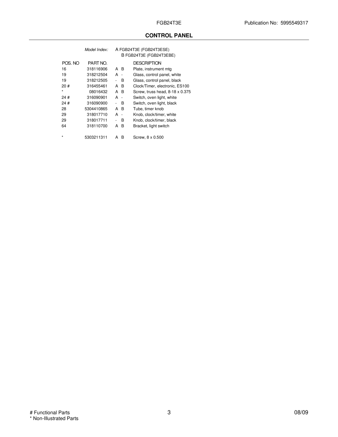 Frigidaire FGB24T3E installation instructions Control Panel, POS. no Description 