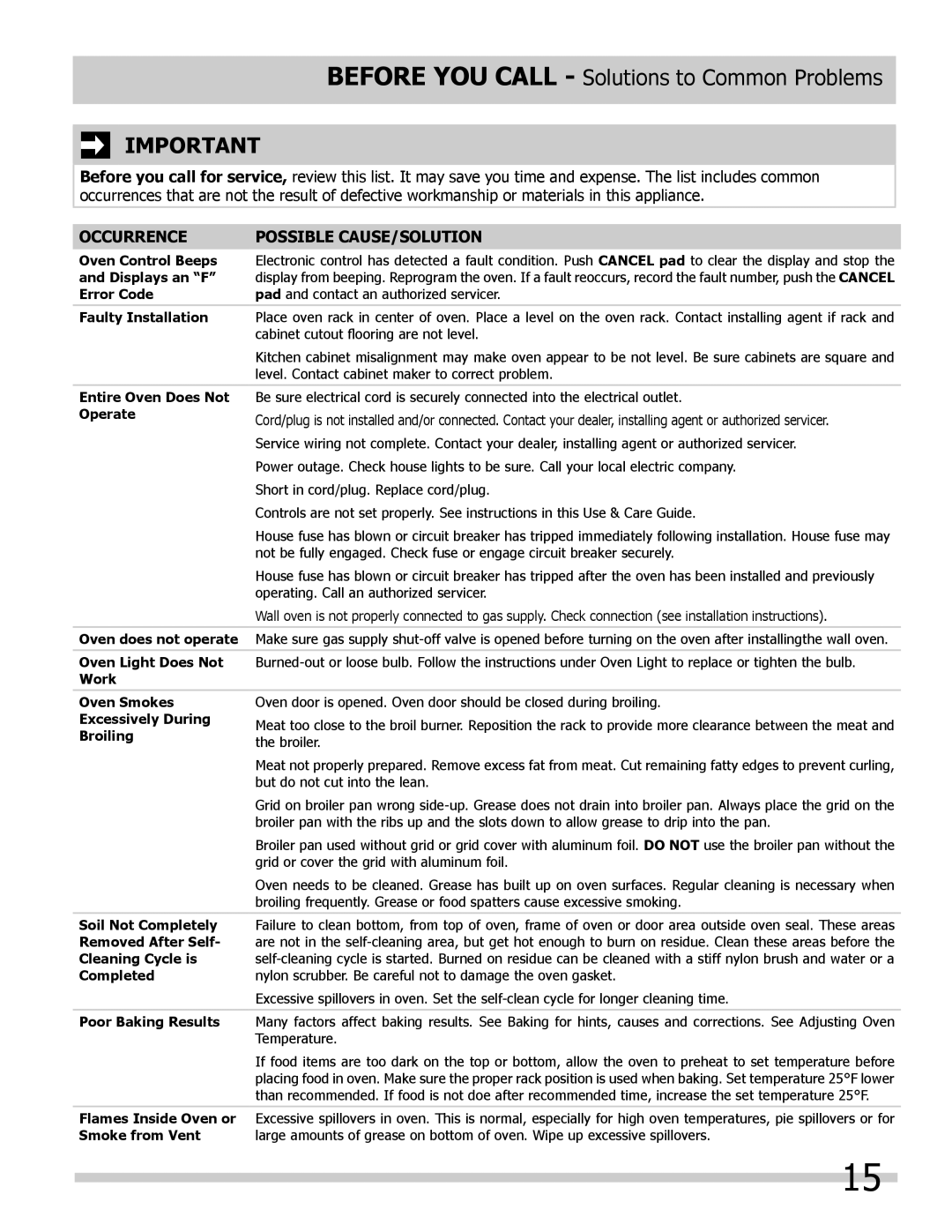 Frigidaire FGB24T3EC, FGB24T3ES, FGB24T3EB important safety instructions Occurrence Possible CAUSE/SOLUTION 