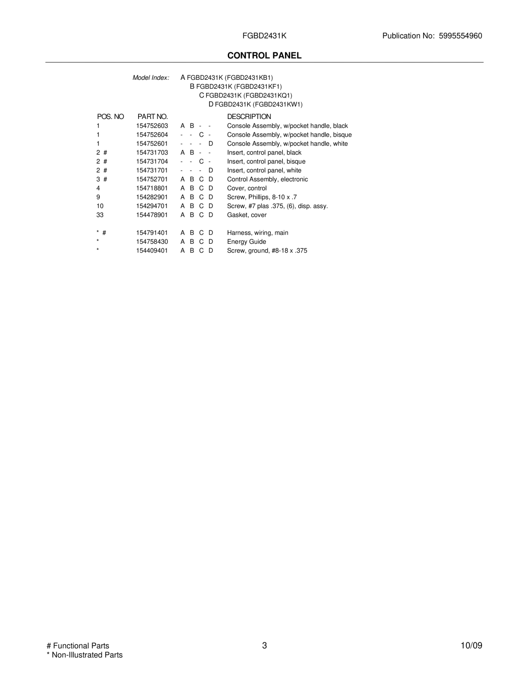 Frigidaire FGBD2431KB1 installation instructions POS. no Description 