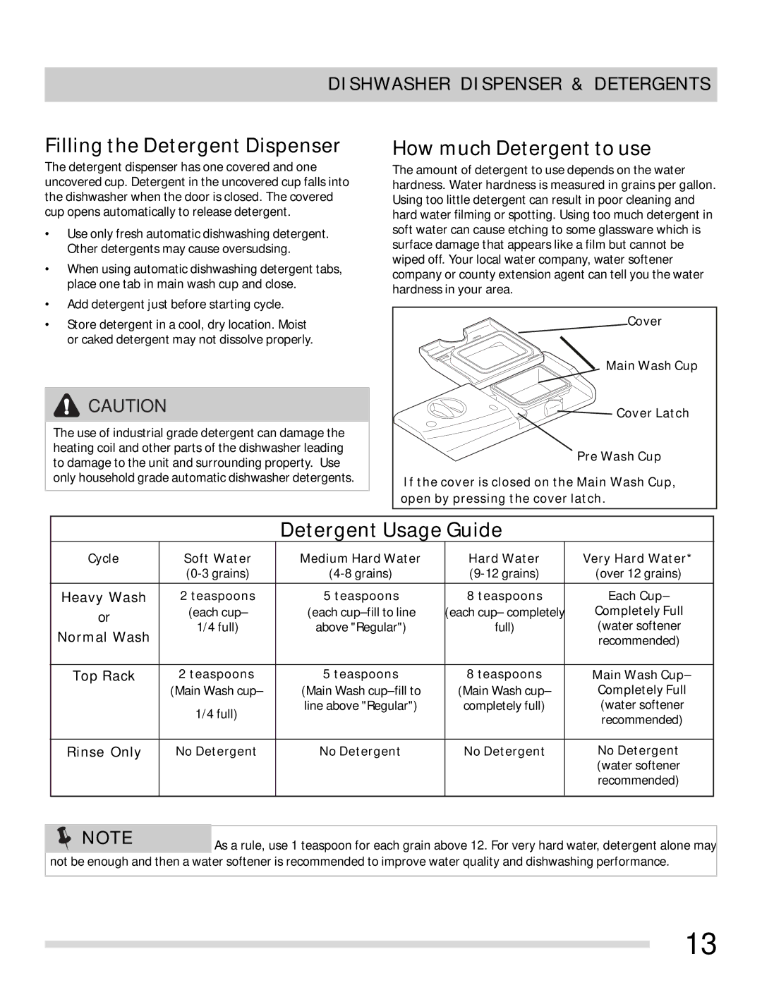 Frigidaire FGBD2431KW, FGBD2431KF Dishwasher Dispenser & Detergents, Heavy Wash, Normal Wash, Top Rack, Rinse Only 