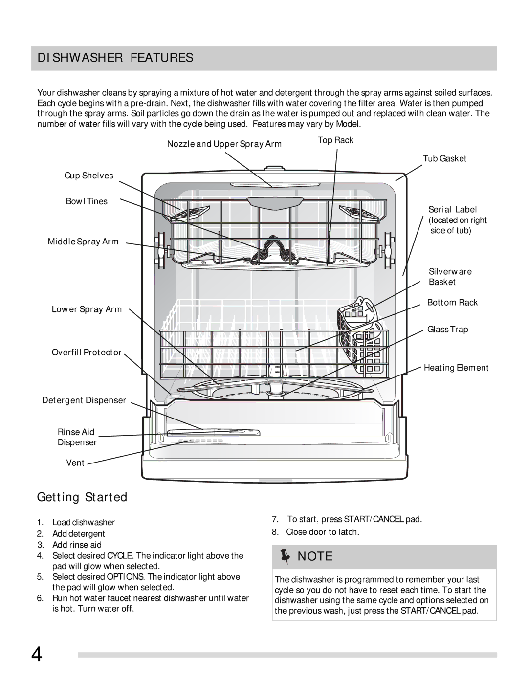 Frigidaire FGBD2431KF, FGBD2431KW, FGBD2431KB, 154881901 important safety instructions Dishwasher Features, Getting Started 