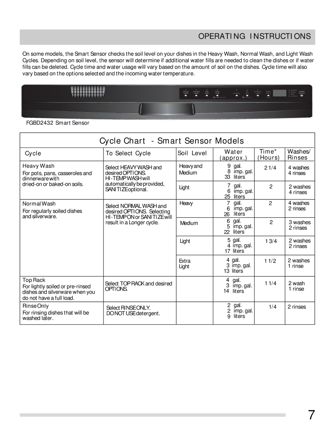 Frigidaire 154881901, FGBD2431KF, FGBD2431KW, FGBD2431KB important safety instructions Time, Hours Rinses 