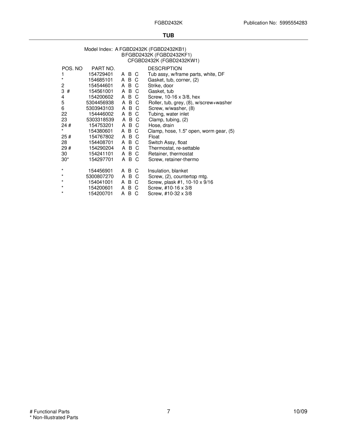 Frigidaire FGBD2432K installation instructions Tub 