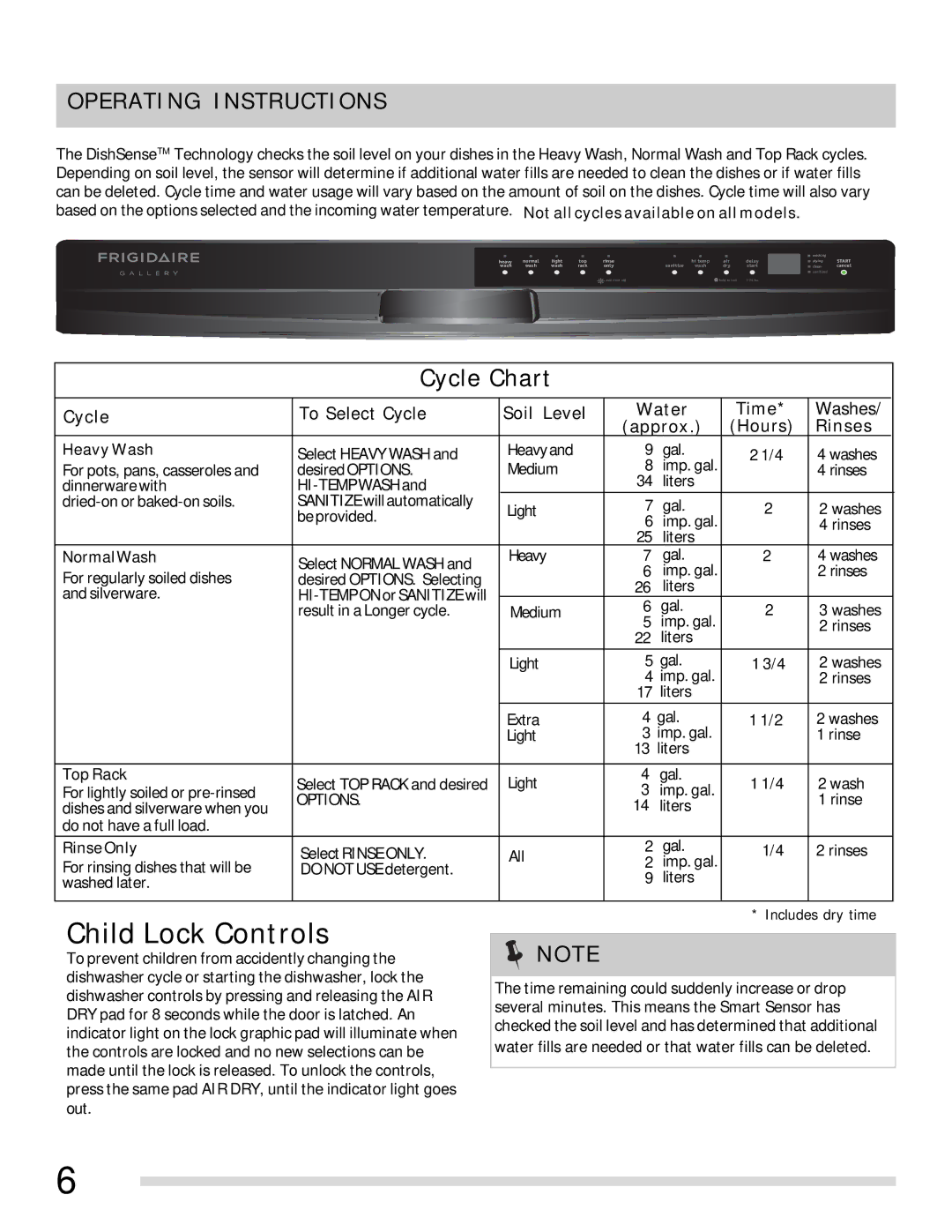 Frigidaire FGBD2438PW, FGBD2445NW, FGBD2445NQ, FGBD2438PF Child Lock Controls, Heavy Wash, NormalWash, TopRack, RinseOnly 