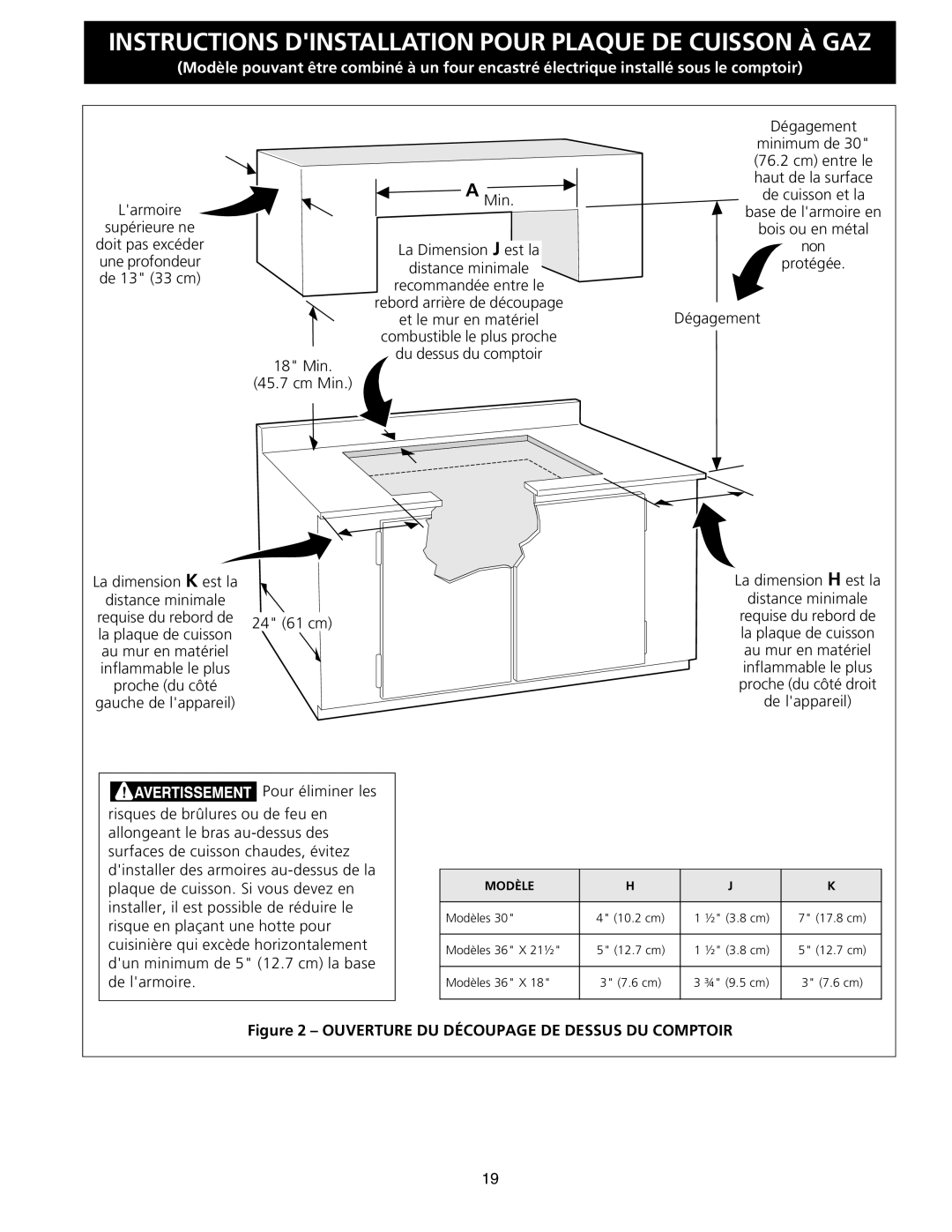 Frigidaire 318201463 (0711), FGC36S5EC dimensions Ouverture DU Découpage DE Dessus DU Comptoir 