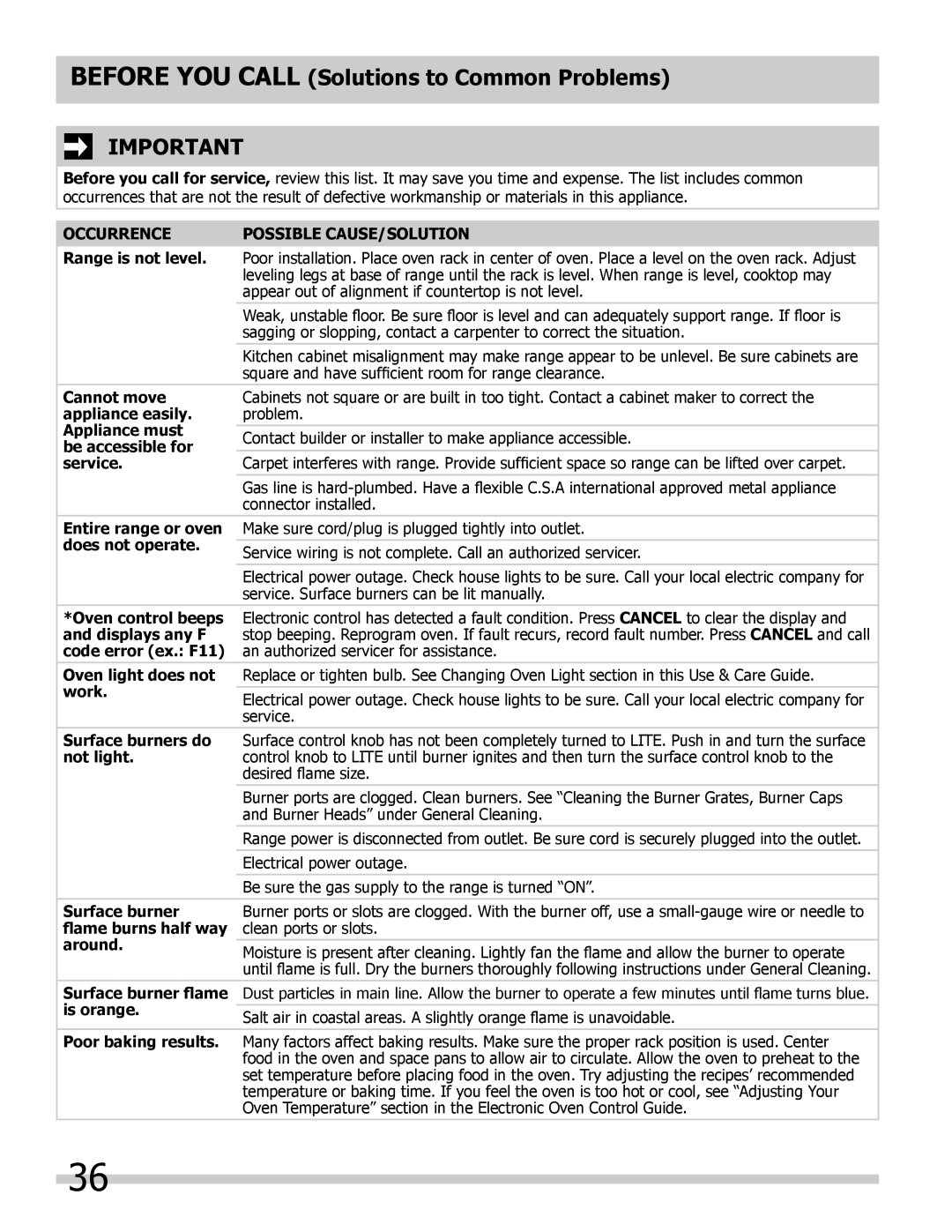 Frigidaire FGDS3065KB, FGDS3065KW, FGDS3065KF, FPDS3085KF Possible CAUSE/SOLUTION, Entire range or oven does not operate 