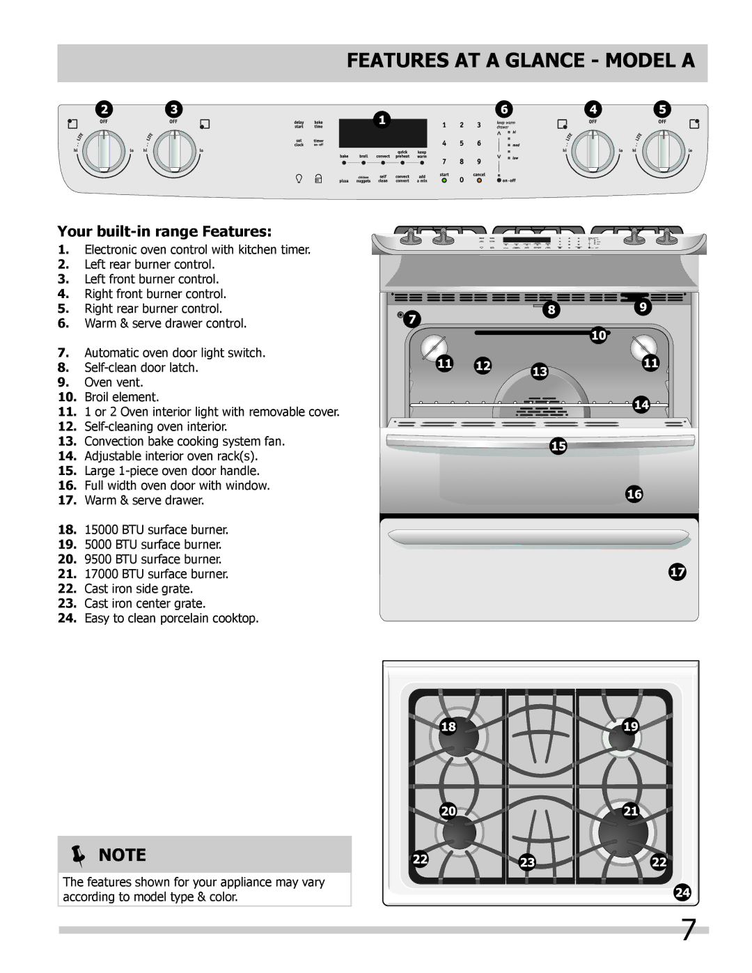 Frigidaire FPDS3085KF, FGDS3065KB, FGDS3065KW, FGDS3065KF manual Features AT a Glance Model a, Your built-in range Features 