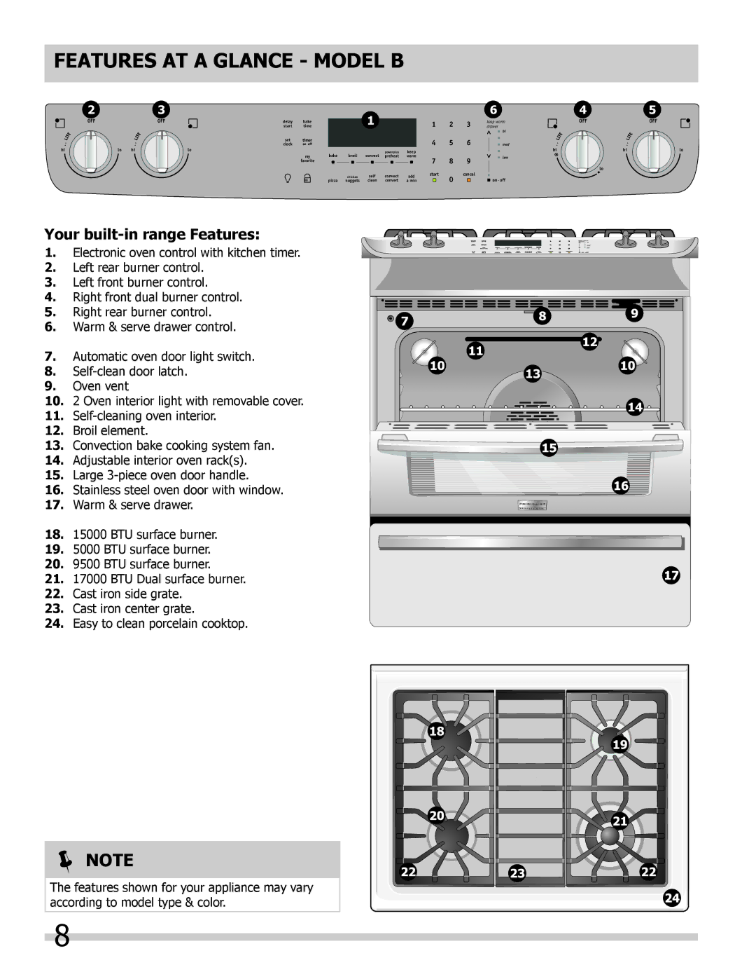 Frigidaire FGDS3065KB, FGDS3065KW, FGDS3065KF, FPDS3085KF manual Features AT a Glance Model B 