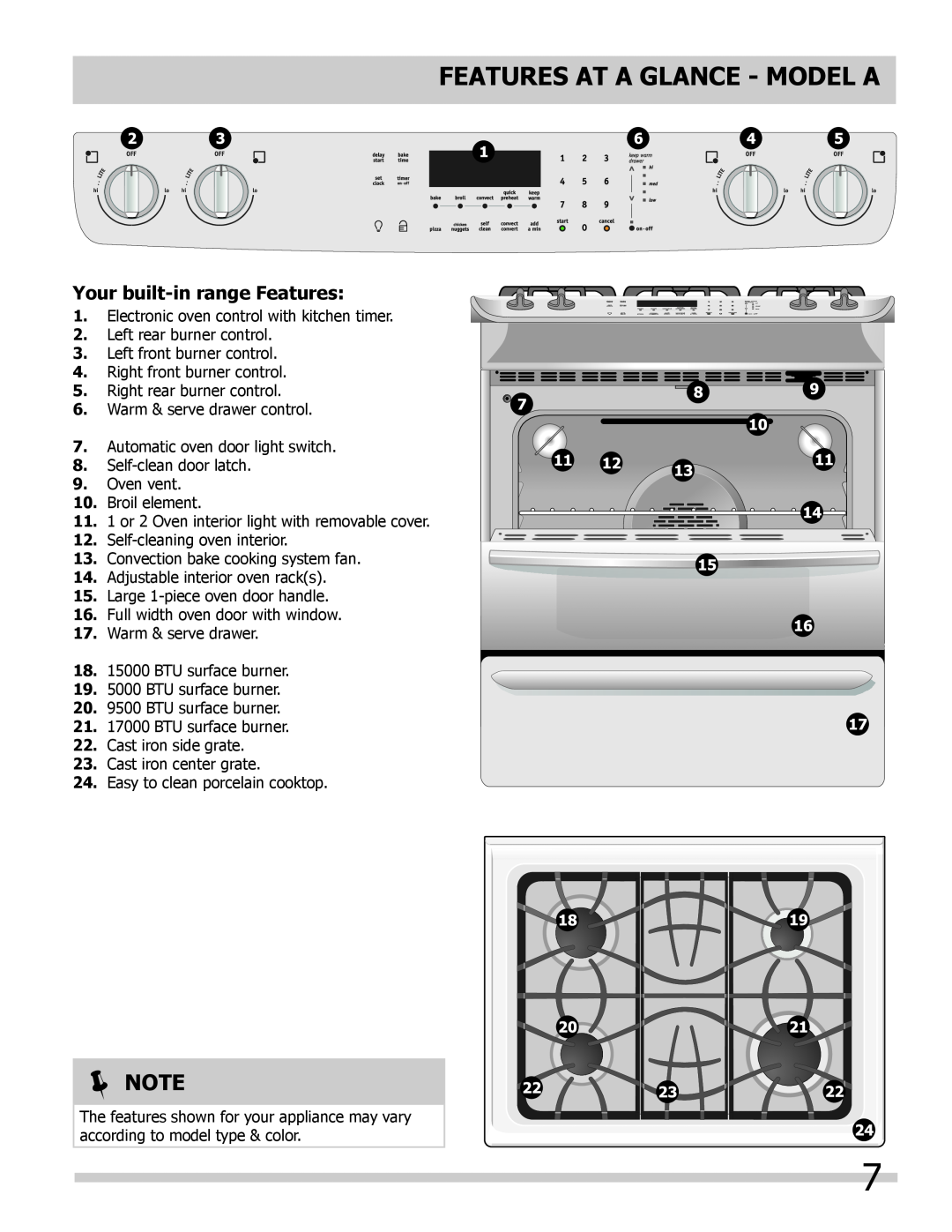 Frigidaire FPDS3085KF, FGDS3065KB, FGDS3065KW manual Features At A Glance - Model A, Your built-in range Features,  Note 