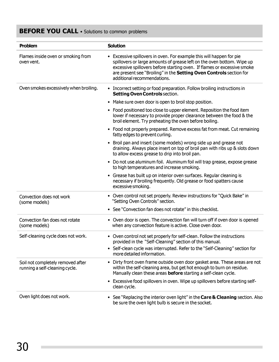 Frigidaire FGEF3030PF important safety instructions Before YOU Call Solutions to common problems 